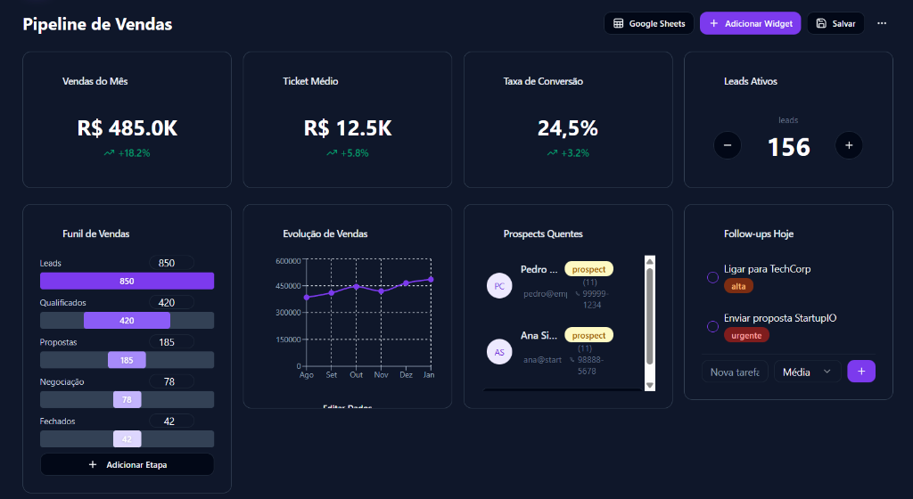 Dashboard Pipeline de Vendas