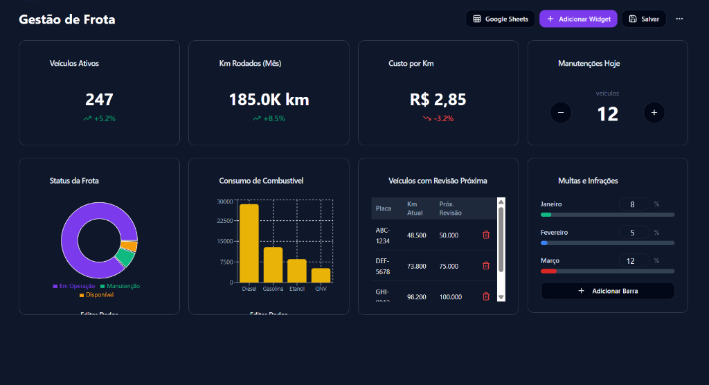 Dashboard Gestão de Frota
