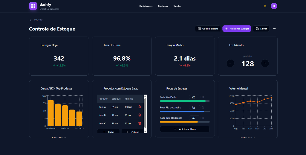 Dashboard Controle de Estoque