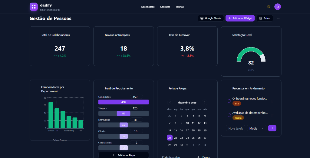 Dashboard Gestão de Pessoas