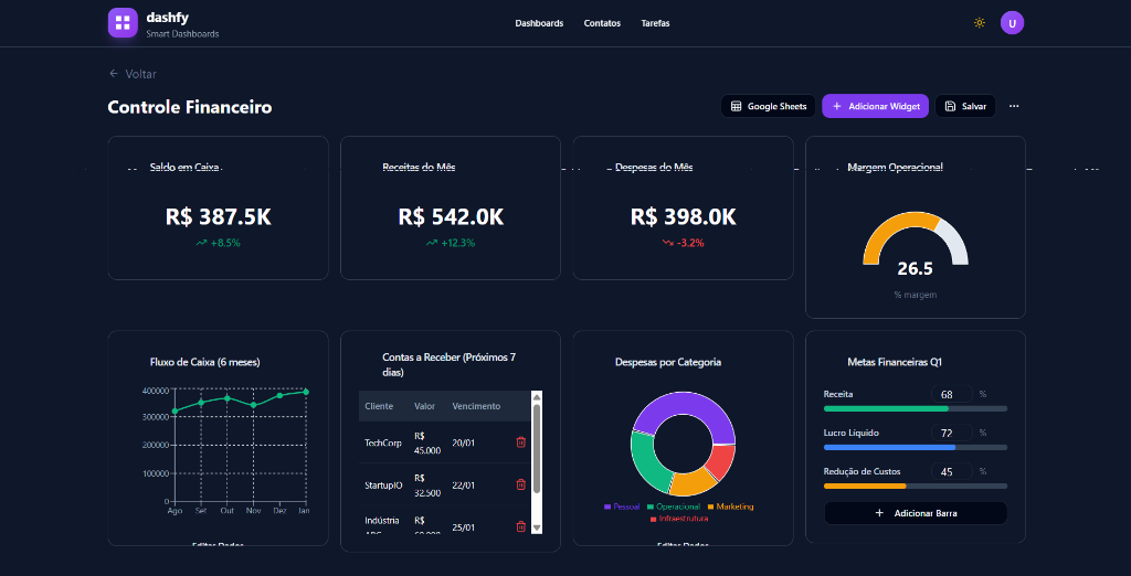 Dashboard Controle Financeiro